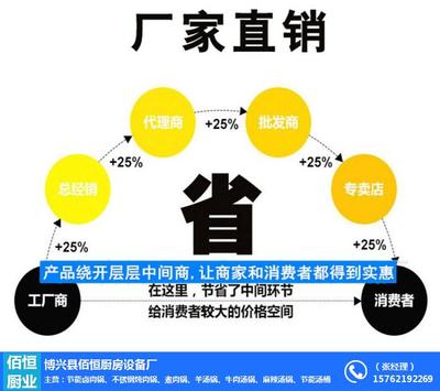 番禺鹵肉鍋 佰恒廚業 大型鹵肉鍋